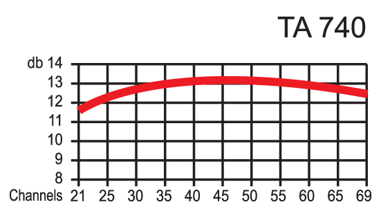 Ανοιχτού Στοιχείου Μικρή - TA740 - Image 2