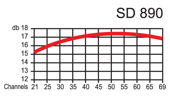 Κλειστού Διπόλου Μεγάλη - SD890 - Image 2