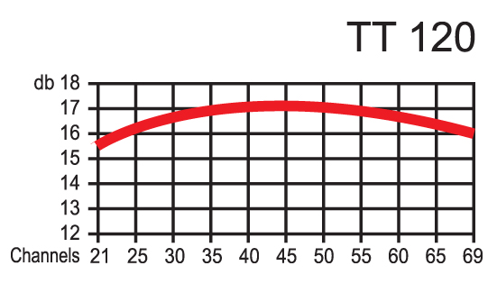 Τριπλή Μεσαία - TT120 - Image 3