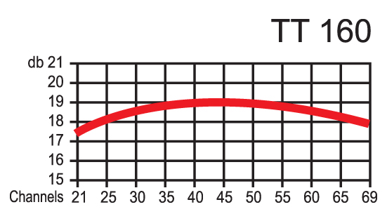 Τριπλή Μεγάλη - TT160 - Image 3