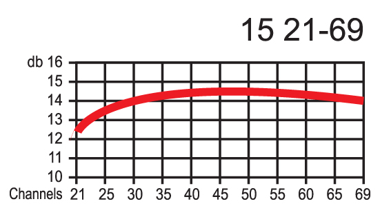 Yagi Μίνι - Image 3