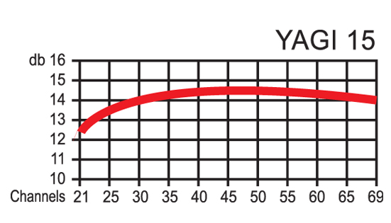 Yagi 15 - Image 2