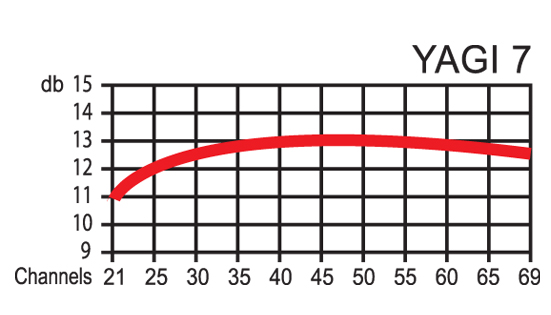 Yagi 7 - Image 2