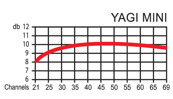 Yagi Μίνι - Image 2